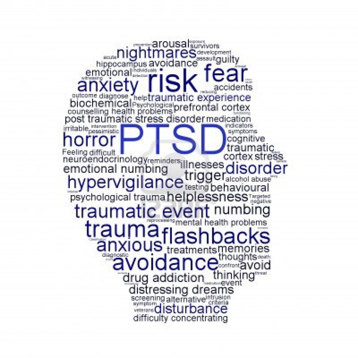 Symptoms of PTSD